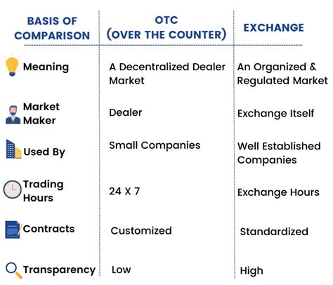 Image result for Derivative Instruments