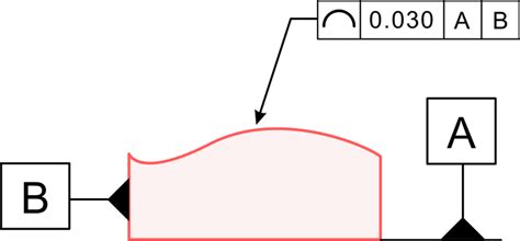 GD T Profile 的图像结果
