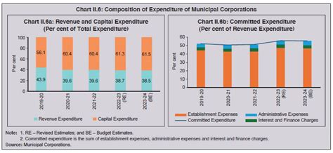 Publications - Reserve Bank of India