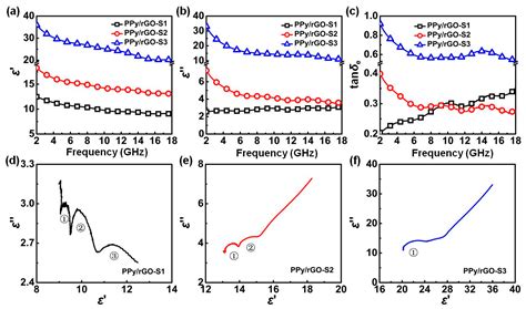 Fabrication of PPy Nanosphere/rGO Composites via a Facile Self-Assembly ...