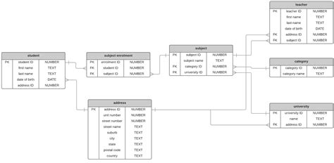 Image result for Database Table Types