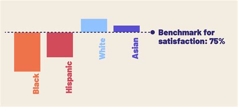 Image result for Dummy Coding Reference Group SPSS