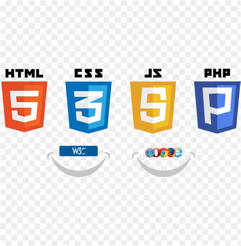 [Thiết kế Website] Hướng dẫn học thiết kế Website với HTML5 & CSS3