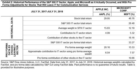 Counter Cyclical Factor Graph 的图像结果