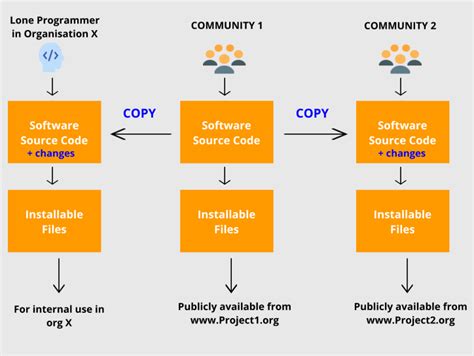 Use the Source 的图像结果