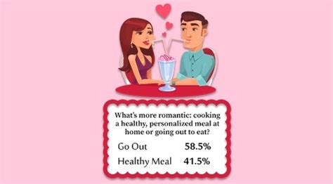 Survey Reveals How Men and Women Feel About All Things Valentine's ...