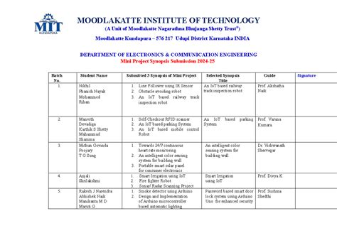 Mini Project Synopsis Submission - EC 101 at Moodlakatte Institute ...