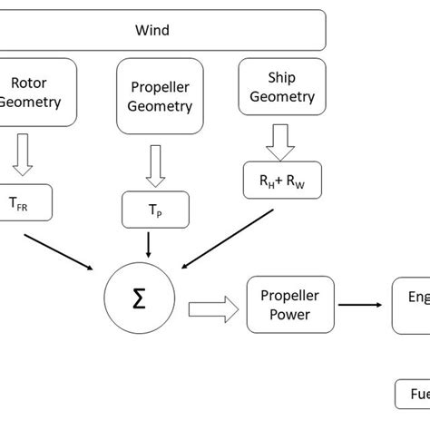Sail 的图像结果