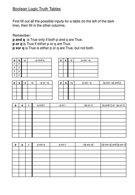 Image result for Boolean Truth Table