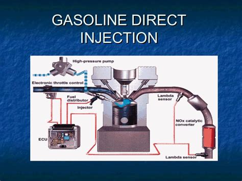 Image result for Gasoline direct injection Engine Performance