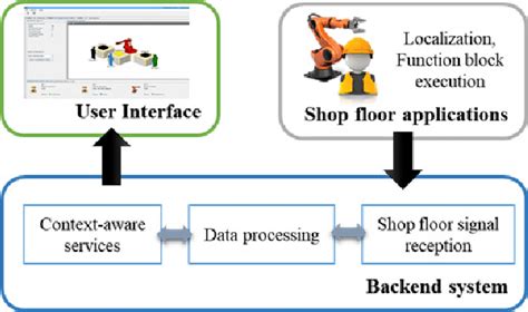Image result for Distributed Approach