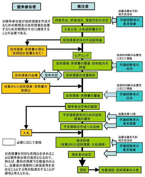 Python Run Scripts 的图像结果