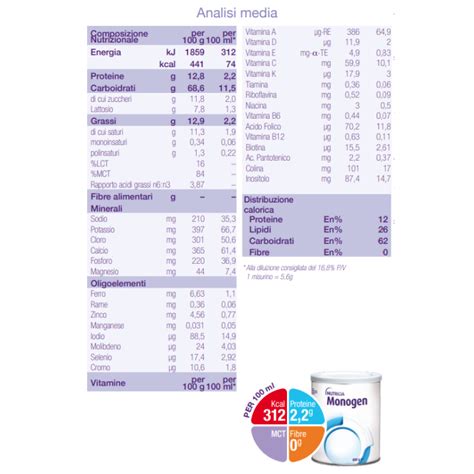 Monogen Food Powder Nutricia 400g - Loreto Pharmacy