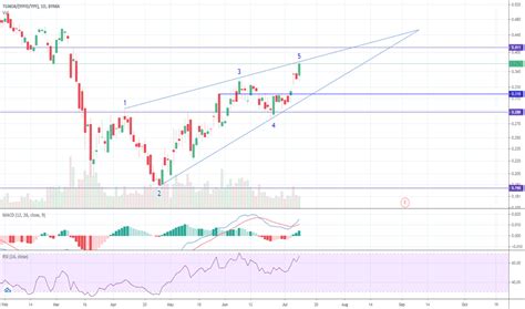 TGNO4 Stock Price and Chart — BCBA:TGNO4 — TradingView