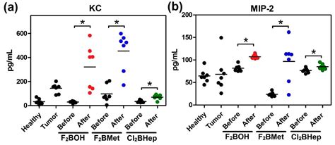 Lipophilicity of Bacteriochlorin-Based Photosensitizers as a ...