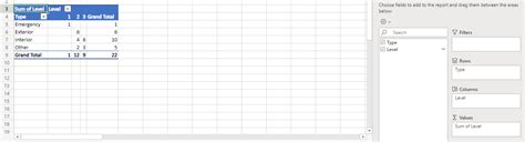 Image result for Count Function in PivotTable