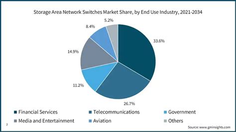 Image result for Storage Area Network EMC