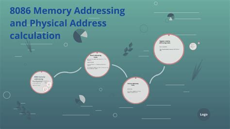 Image result for Memory Address Calculation