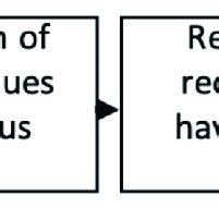 Image result for Data Processing Steps