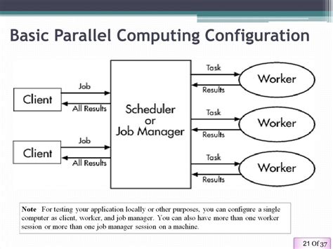 Image result for Parallel Computing Using MATLAB