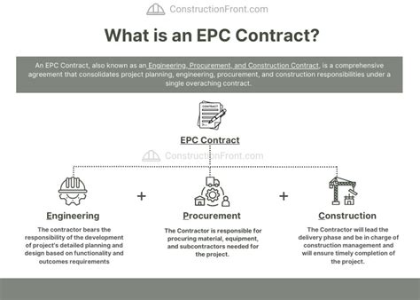 Example of a EPC Contract 的图像结果