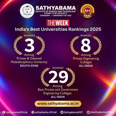 The WEEK - Rankings 2025 | Sathyabama Institute of Science and ...