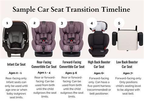 How Does A Booster Seat Stay In Place at June Blackwell blog