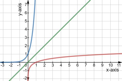 Image result for Logarithmic Drop Off Function Graph