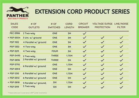 Definitive Guide to Purchasing the Best Extension Cords in the Philippines