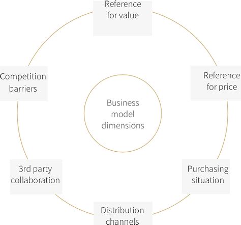 Innovation | Goldratt