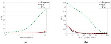 Robust Template-Based Watermarking for DIBR 3D Images