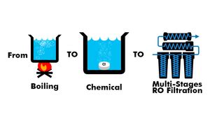 Aquapura Water Purification & Disinfection Tablets – Aquapurashop