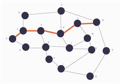 Image result for Freecodecamp Deep Learning