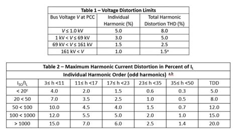 What is the standard voltage in India