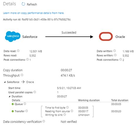 Image result for Copy Data Activity Logo