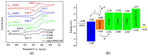 Synthesis, Properties, and Application of Small-Molecule Hole ...
