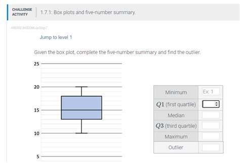 Image result for Vertical Box Plot Example