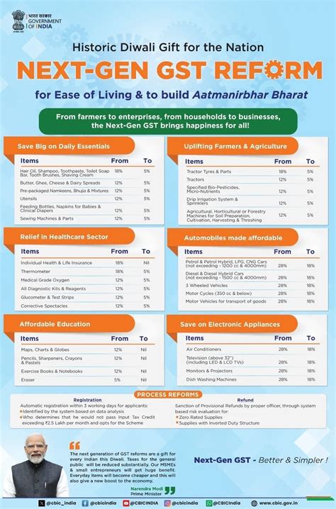 GST Council fixes popcorn rates: Here’s the revised list for salted and ...