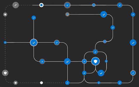 Image result for Mggraph PowerShell