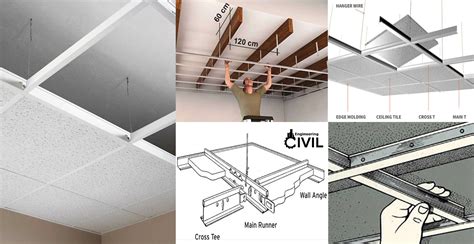 Image result for Installing Ceiling