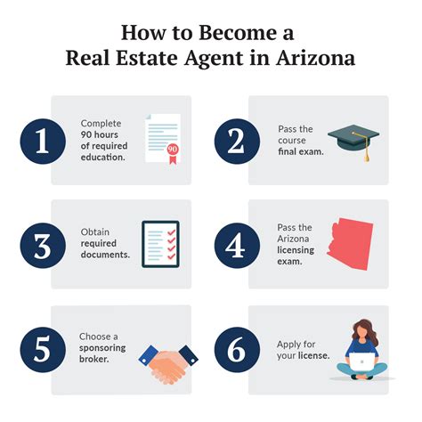 How to Become a Real Estate Agent in Arizona