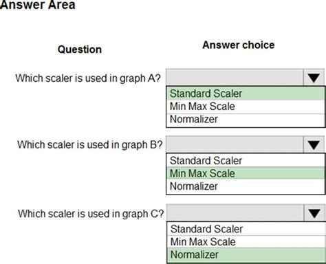Image result for Isscalar Python