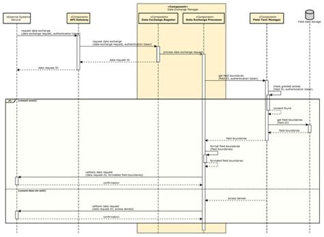 Information | March 2023 - Browse Articles