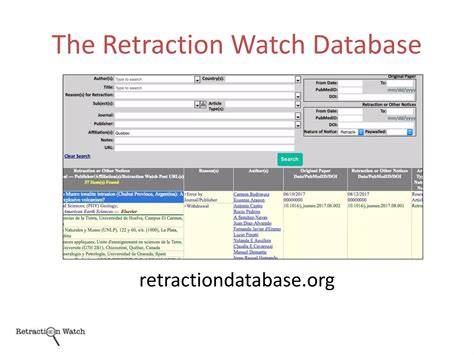 Image result for Retraction Watch
