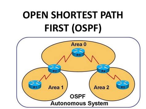 Image result for OSPF Algorithm