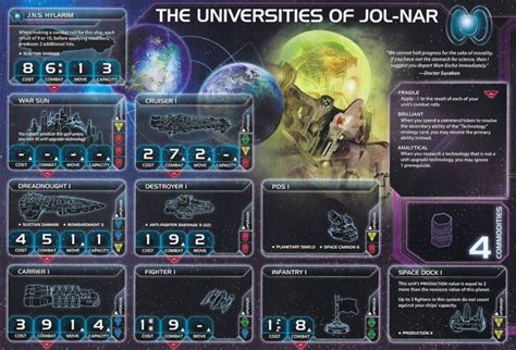 Twilight Imperium 4th Edition Expansion 的图像结果