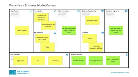 Business Model Patterns 的图像结果