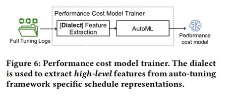 Using Auto Low 的图像结果