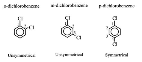 Physical Properties and Methods of Preparation: Haloalkanes and ...