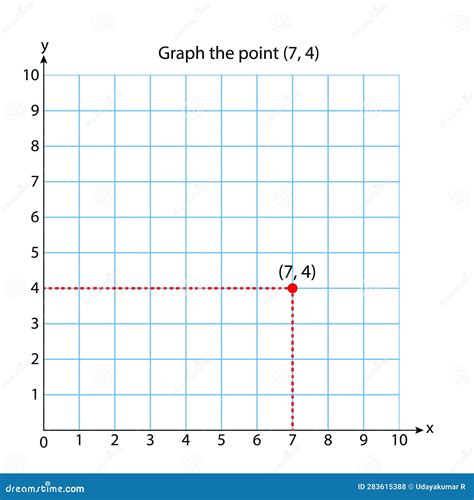 Square Graph 的图像结果